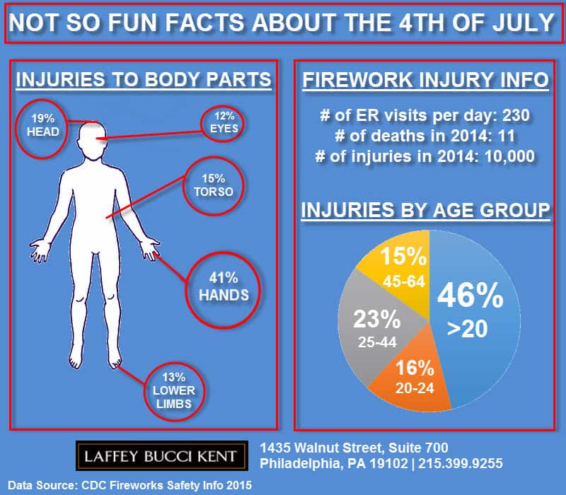 Fireworks injuries infographic_mini