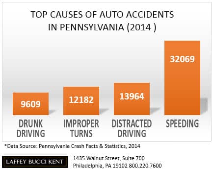 Pennsylvania auto accident stats 2014_mini